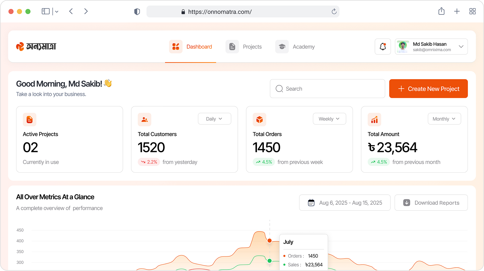 Analytics dashboard